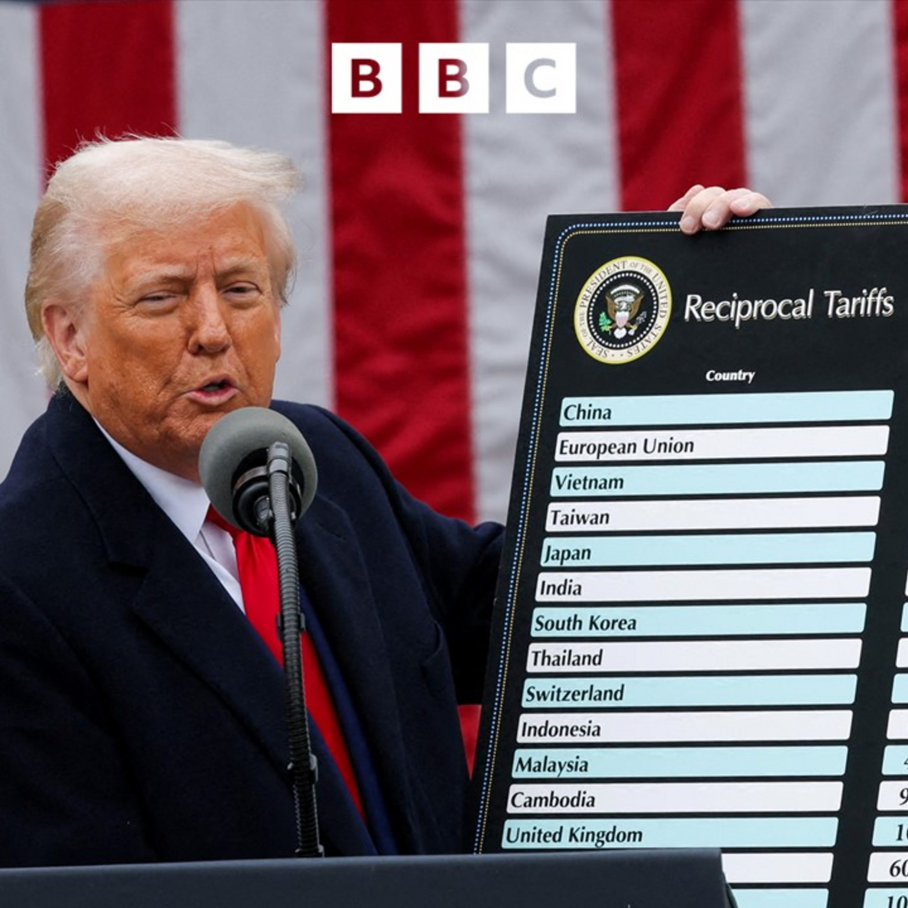 US announces new tariffs for dozens of countries
