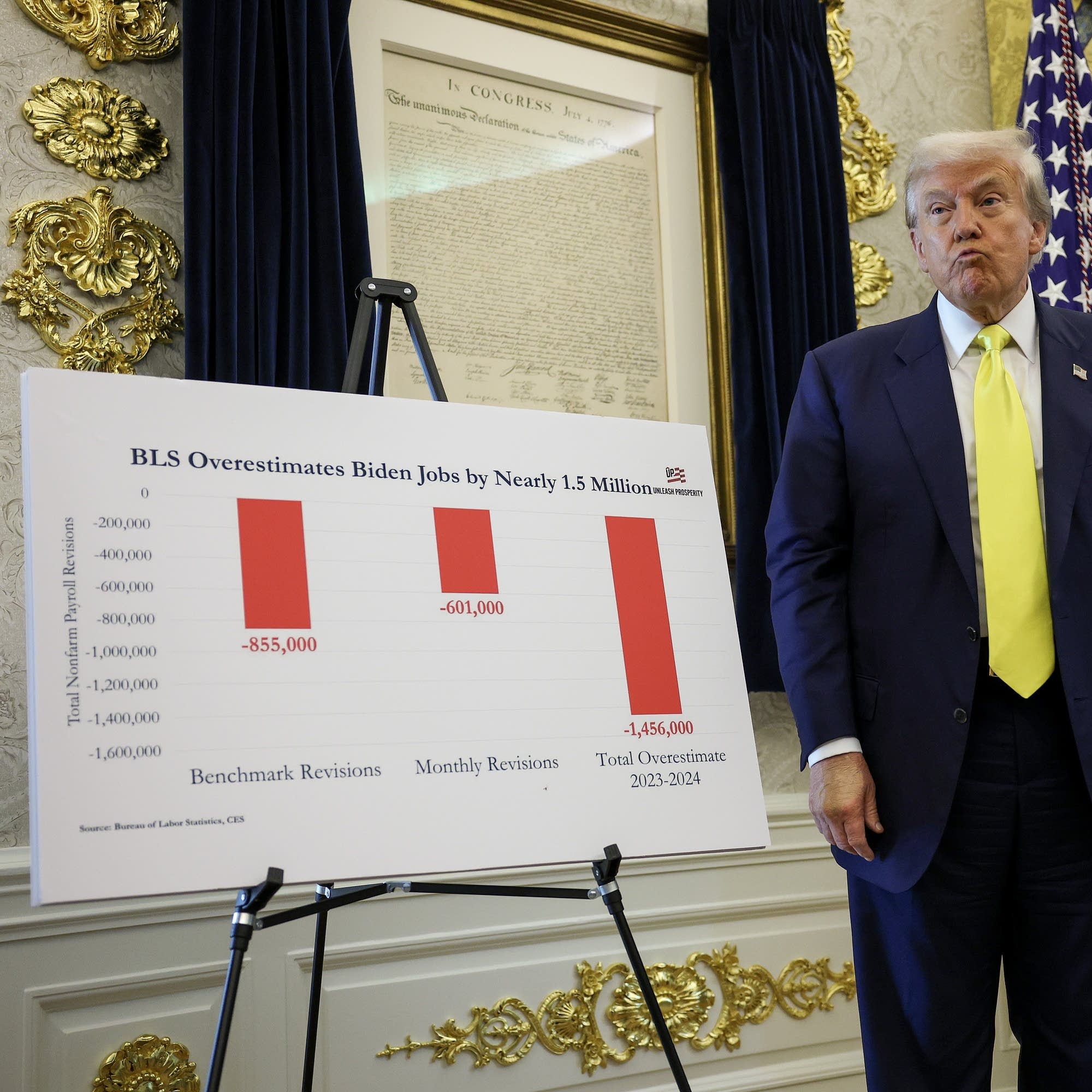 The BLS has a $700 million budget. What's its ROI?