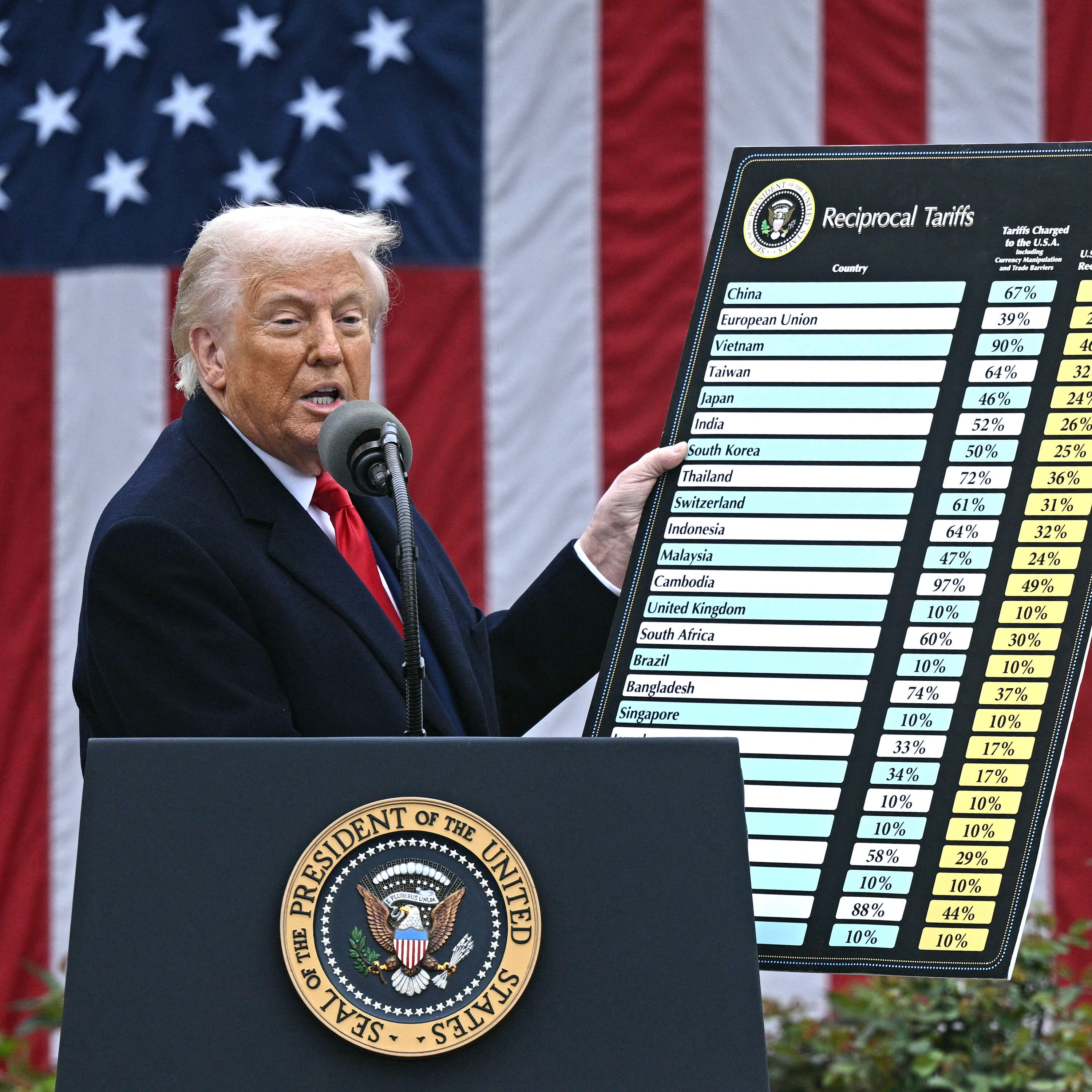 Are Trump's tariffs legal? by NPR